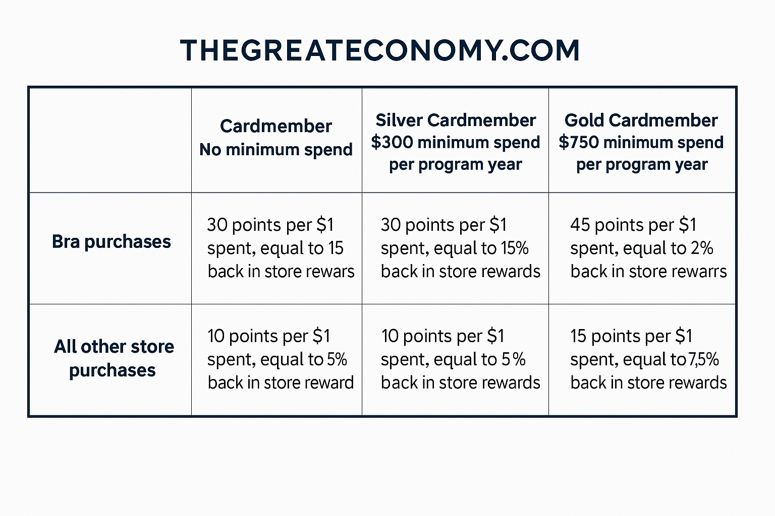 victoria-secret-credit-card